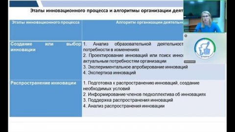 Как создавать инновации в образовательной организации: стратегия и тактика