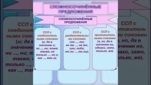 урок русского языка 9 класс тема Что такое традиции