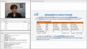 Презентация инвестиционных возможностей SWIG (вечерняя) (14.02.2017)