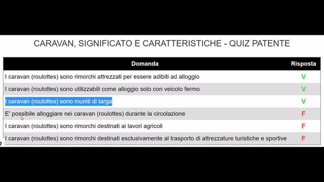 Итальянские водительские права. Caravan, significato e caratteristiche. смотреть онлайн