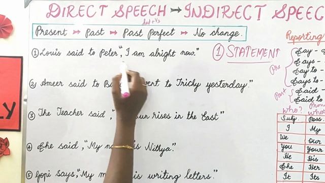 Direct and Indirect speech_தமிழில்_ Examples and Exercises_ (Part 1) | just | just nidhi смотреть онлайн