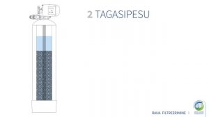Схема работы и описание Oxydizer, Erie Water Treatment