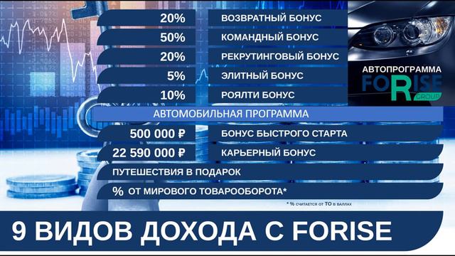FORISE GROUP. Молодая и перспективная МЛМ-компания.