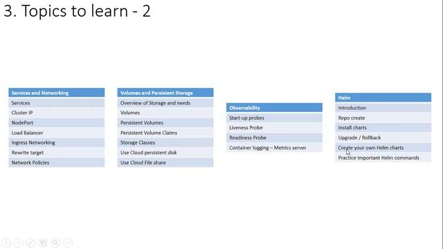 Kubernetes Full Course | kubernetes  zero to Hero | Kubernetes Real time Issues & Troubleshooting |