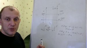 Эпюры M и Q в балке ➤ Построение эпюр моментов и поперечных сил ➤ Сопромат