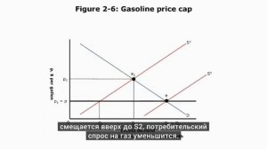 [МИТ | MIT] 14.01SC | Лекция 2 | Спрос и предложение [КУРСОМИР | KURSOMIR]