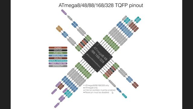 STM32. C чего начать? Быстрый старт после Arduino.