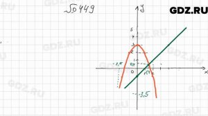№ 449 - Алгебра 9 класс Мерзляк