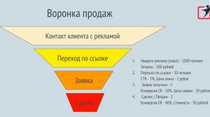 Настройка таргетированной рекламы в ВК (Урок 4, Воронка продаж)