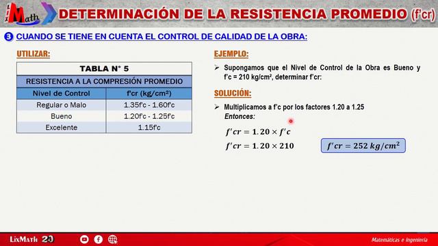 Determinación de la resistencia a la compresión promedio (f'cr) смотреть онлайн
