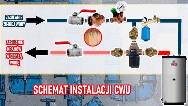 Prosty sposób na instalacje CWU Tania i ekonomiczna schemat wykonania ciepłej wody w kranie смотреть онлайн