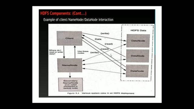 Big Data Analytics 15CS82