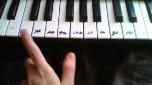 Учимся играть по нотам В лесу родилась елочка на синтезаторе