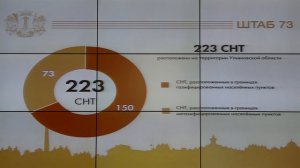 Прямая трансляция заседания штаба по комплексному развитию Ульяновской области 25 марта 2024 года