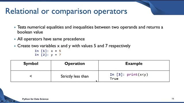 Operators | Python Tutorial For Beginners | 2022 | Easy Explanation | Logical | Arithematic Operato смотреть онлайн