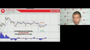 Владислав Воробьев. Обзор рынков Arum Capital 4 октября 2018 г.