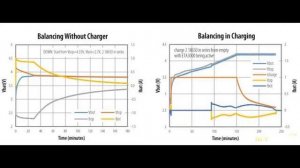 Активный балансир для литиевых батарей, что это такое и зачем он нужен | #Обзор