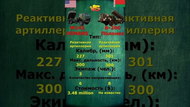 Himars vs Полонез