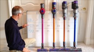 Dyson V11/V10/V8/V7 - Suction