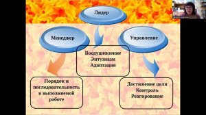 Основные отличия менеджера от лидера в образовании. Салахова Л.Ф.