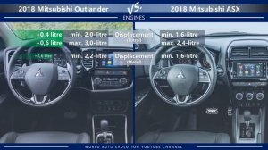 2018 Mitsubishi Outlander vs 2018 Mitsubishi ASX / Outlander Sport (technical comparison)