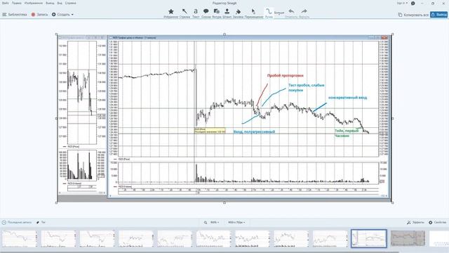 01.12.2020 - Включение внутри дня - (Прямая трансляция) смотреть онлайн