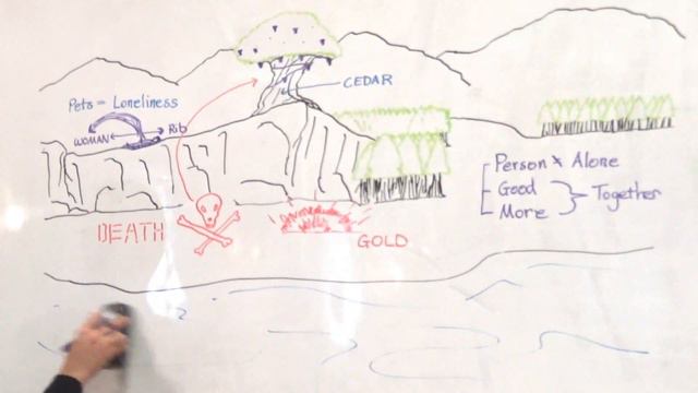 Tree of Eden Is...CEDAR WOOD! Birth of Eve (Genesis 2:17-25) | Dr. Gene Kim