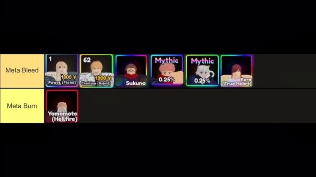 [UPD 9] NEW! ANIME ADVENTURES TIER LIST IN DEPTH! + META/WHO TO SUMMON FOR? смотреть онлайн