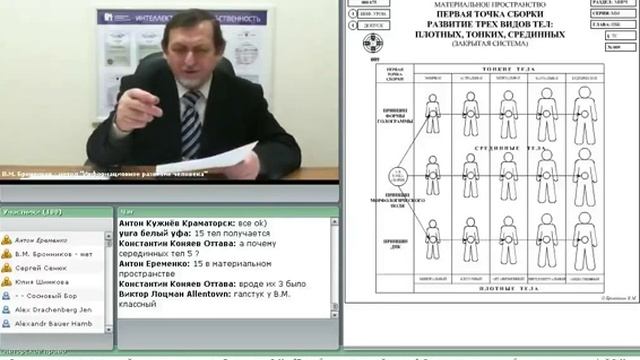 Разделение Тел