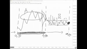 How to trade using composite structures