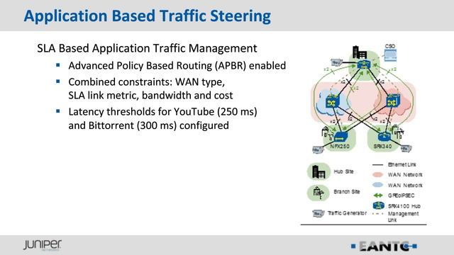 EANTC & Juniper Networks: SD-WAN is More Than Connectivity смотреть онлайн