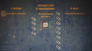 Фазы питания (VRM) материнских плат и видеокарт - вся правда! (часть 1)