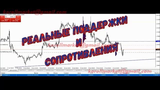 Как я зарабатываю на валютном рынке Forex. Безубыточные стратегии Маркетмейкеров.