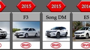 Все Китайские автомобили марки BYD. Эволюция