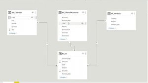 Lecture 2:  Importing data to Power BI