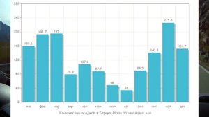 Сезон в Черногории. Когда лучше отдыхать в Черногории