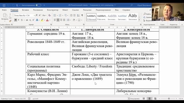 Открытая лекция «Политические идеологии.  Социализм»