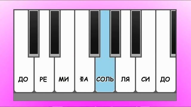 Сольфеджио. Урок 1. Учим ноты