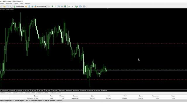 Прогноз на сегодня #GBPUSD \ 01.02.2023 смотреть онлайн