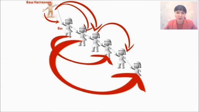 Айзада Шайхиева Бизнестің мәні