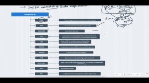 Docker Tutorial | Creating custom Docker Images | Web Development | DevOps | Cloud-Native