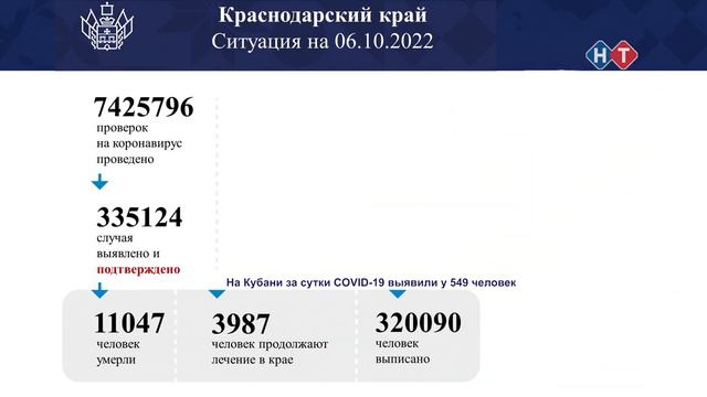 ВРЕМЯ НОВОСТЕЙ 06 октября 2022 года смотреть онлайн
