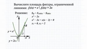 Вычислите площадь фигуры, ограниченной линиями