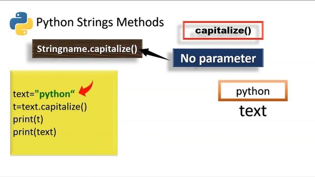 capitalize() method in Python String in Tamil | Python Tutorial for Beginners-Python Series Part 17