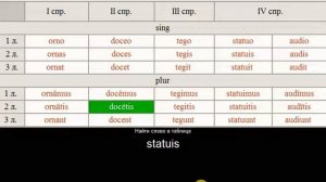 Спряжение латинского глагола, латынь, латинский глагол