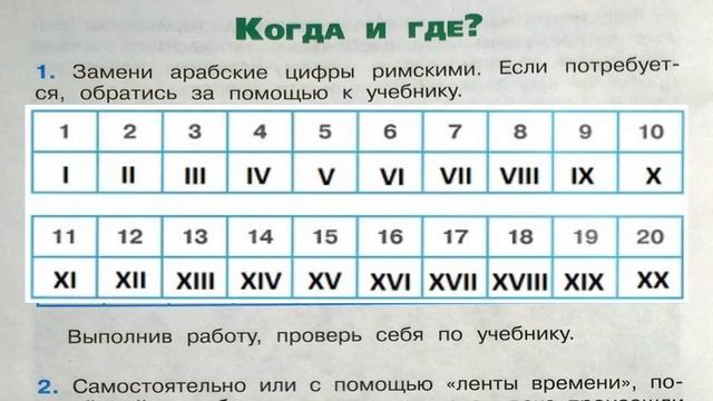 Окружающий мир. Рабочая тетрадь 4 класс 1 часть. ГДЗ стр. 16 №1 смотреть онлайн