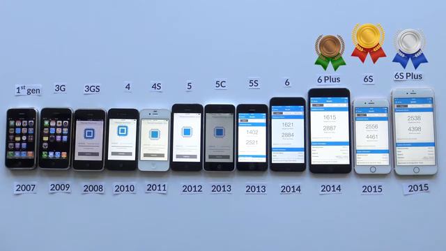 Какой IPhone лучше