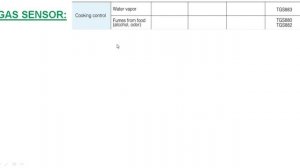 C-10, E-11 Error display codes of Samsung Microwave Oven | Fix