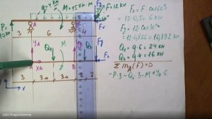 Теормех Статика Определение опорных реакций в шарнирно опертой балке (задача № 9)