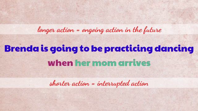 Future Continuous Tense смотреть онлайн